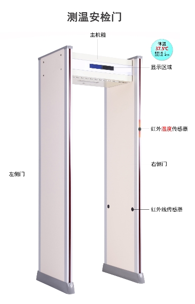 護航企業復工，我們在行動|“紅外測溫“無感通關，科技抗疫！