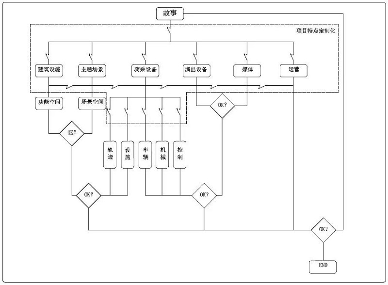 主題樂園之黑暗騎乘體驗開發中國服務商（上）